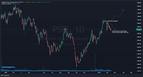 psei marketwatch|philippine stock market.